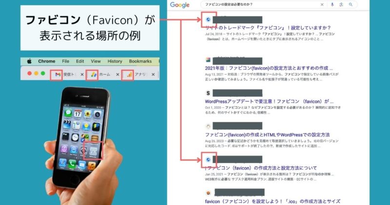 ファビコンが表示される場所